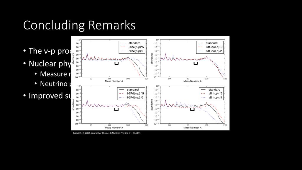 Mysterious Abundances in Metal poor Stars The ν p process ppt download